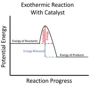 ExothermicSketchGraphWithCatalyst.png