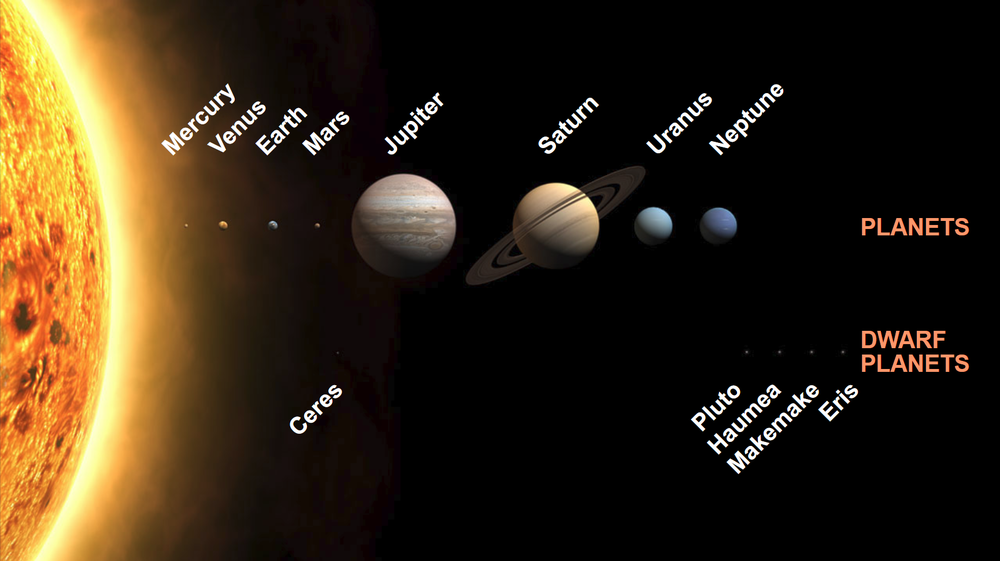 TheSolarSystem.png