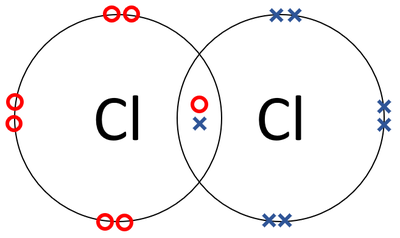 chlorine molecule structure