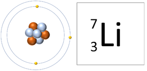 LithiumAtom+Symbol.png