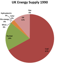 UKEnergySupply1990.png