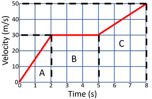 VtGraphCalculateAcceleration3.png