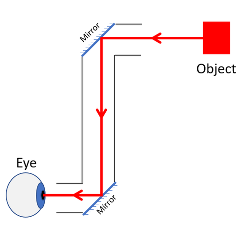 PeriscopeDiagram.png
