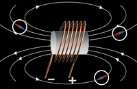 ElectromagnetCompass.png