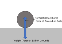 ForcePairGroundBall.png