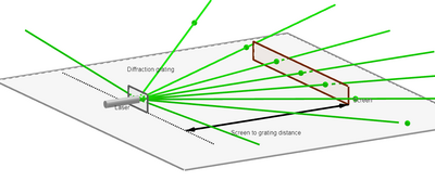 DiffractionGratingExperimentGreen.png