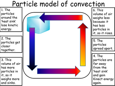 ParticleConvectionCooler.png