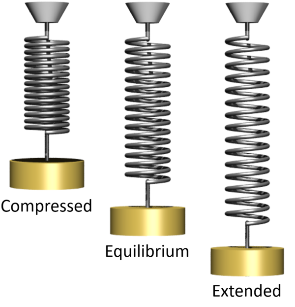 Coil Spring Key Stage Wiki