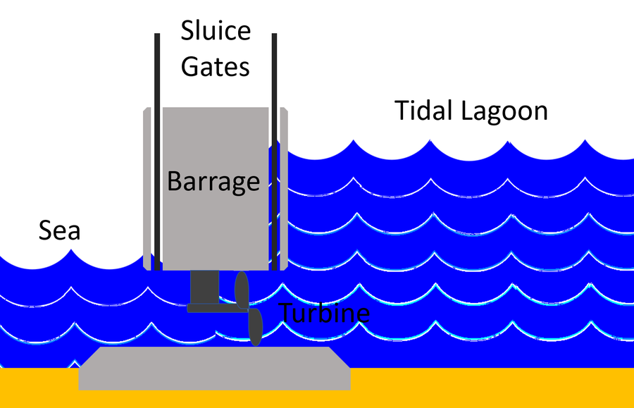 Tidal Key Stage Wiki