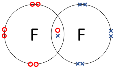 FluorineDotandCrossDiagram.png