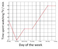 LineGraph2.png