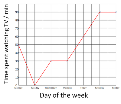 LineGraph2.png