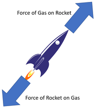 ForcePairRocket.png