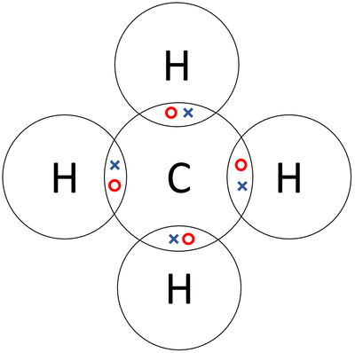 Simple Covalent Molecule - Key Stage Wiki