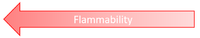 ArrowFlammability.png